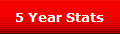 5 Year Stats